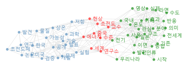 [빅데이터] 초전도체 개발 논란에 담긴 한국의 도전 문화, 연구 문화
